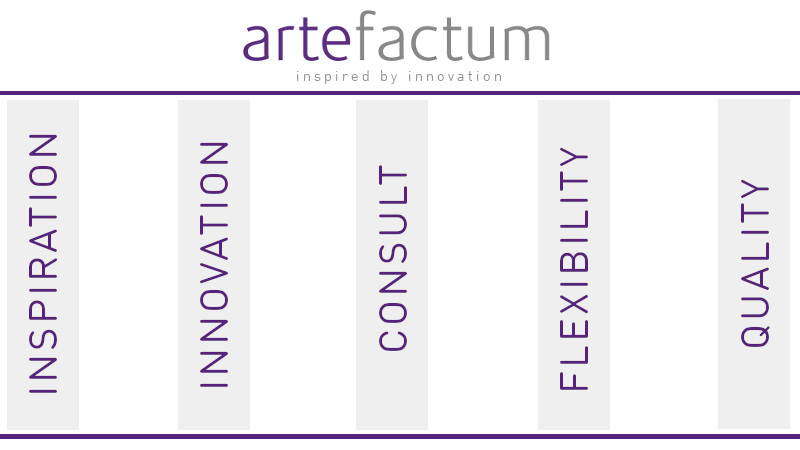 a picture show the five key factors of artefactum: Inspiration, Innovation. Consult, Flexibility and Quality