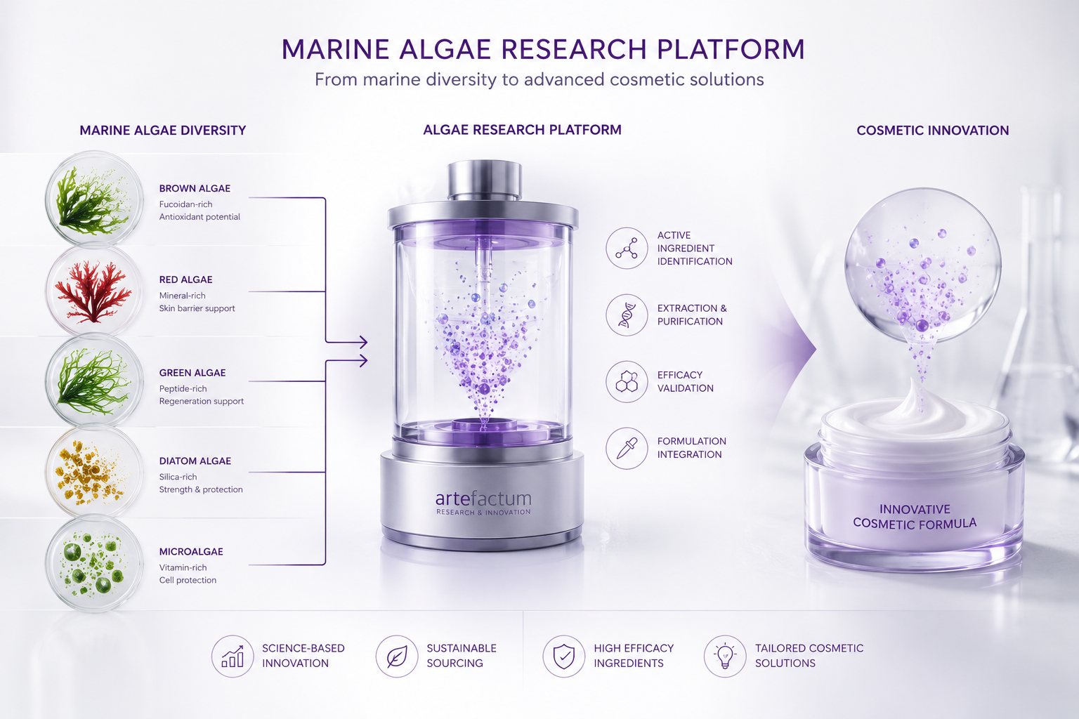 Marine Algae Research Platform from marine diversity to cosmetic innovation