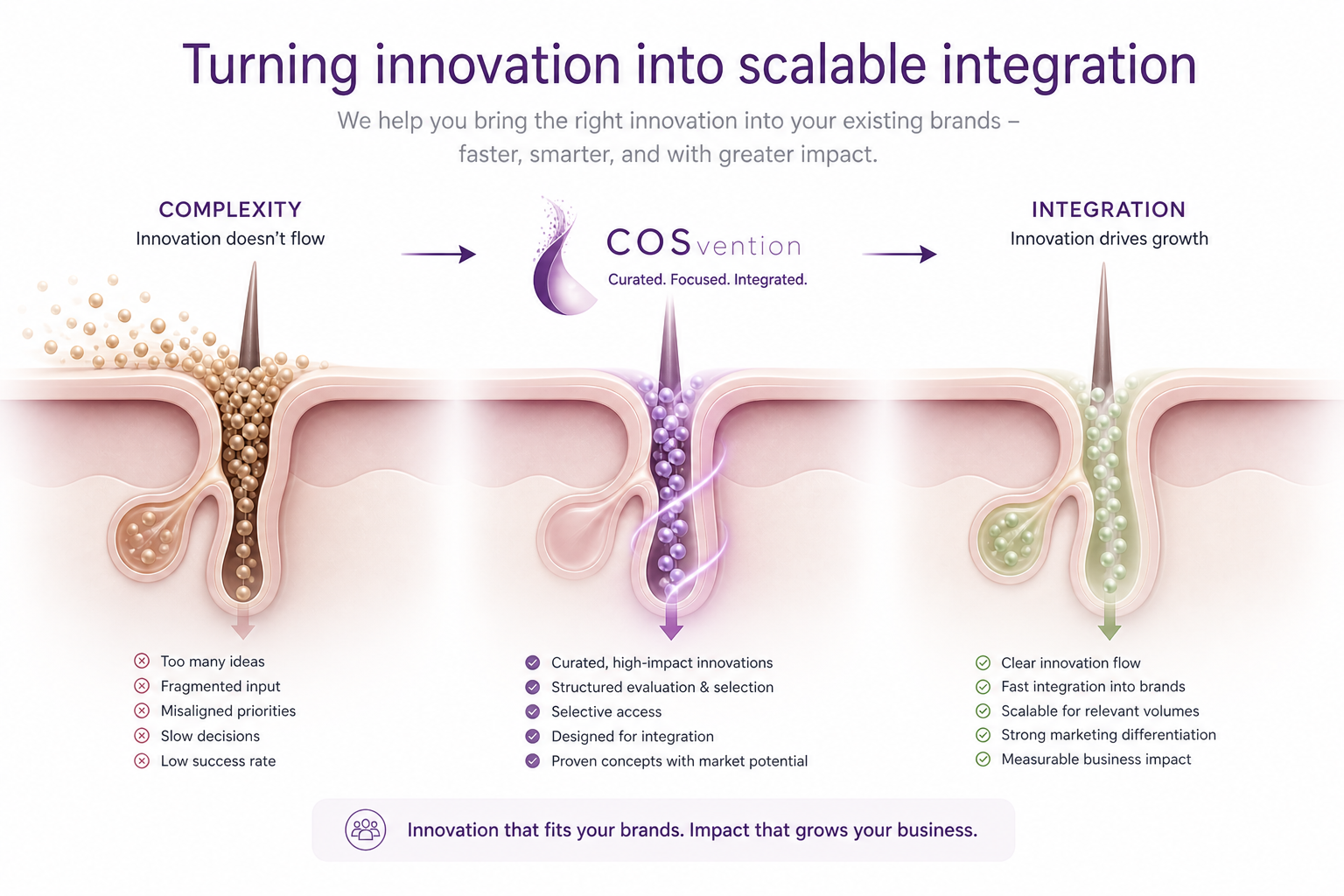 Komplexitaet wird zu skalierbarer Integration mit schnellerem Innovationsfluss
